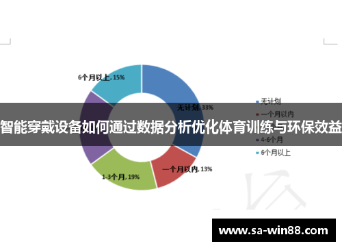 智能穿戴设备如何通过数据分析优化体育训练与环保效益